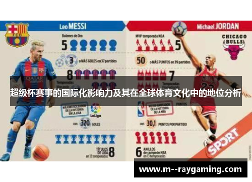 超级杯赛事的国际化影响力及其在全球体育文化中的地位分析