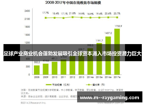 足球产业商业机会蓬勃发展吸引全球资本涌入市场投资潜力巨大